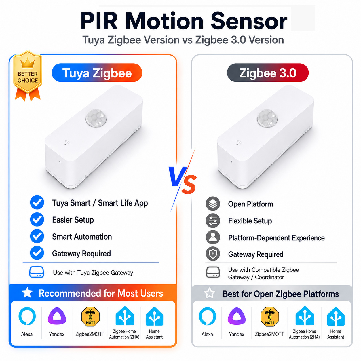 Smart Home Assistant - Akıllı Ev için Zigbee PIR Hareket