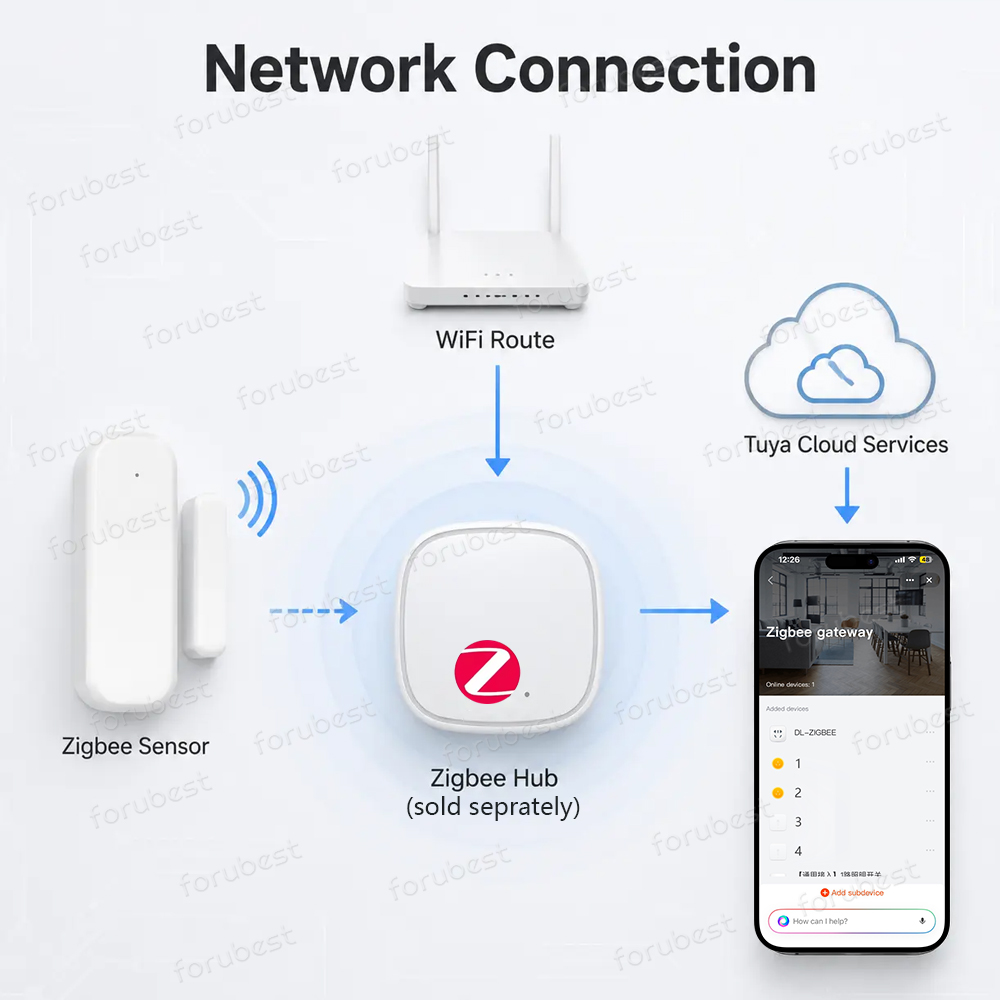 Zigbee 3.0 Kapı Pencere Sensör - Smart Home Zigbee Gateway incelemesi ve fiyatı