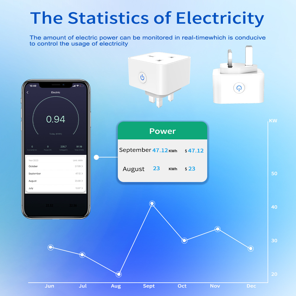 Tuya Akıllı Priz 16A/20A WiFi  - Smart Home Proxmox incelemesi ve fiyatı