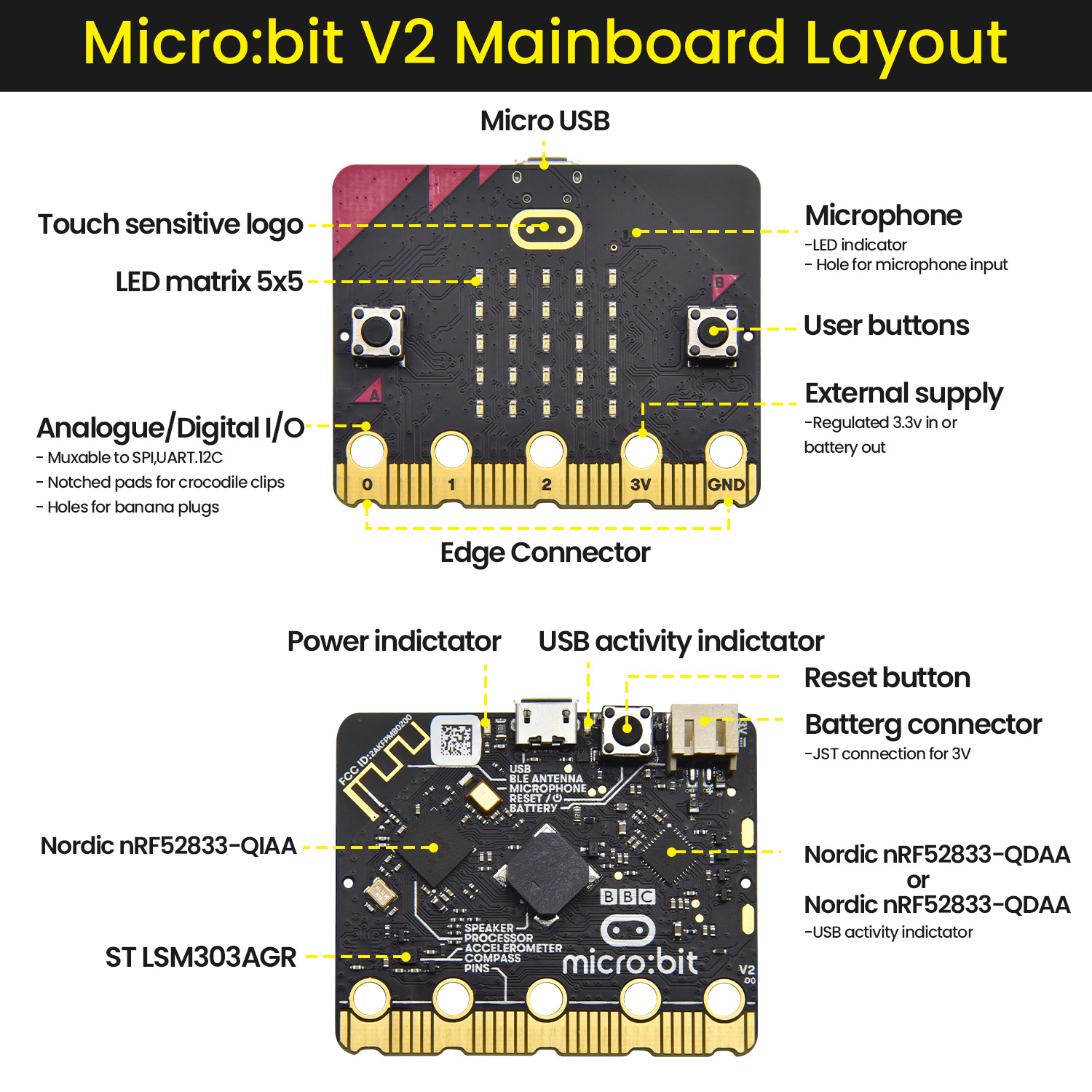 Keyestuido Micro Bit V2 Varian - Smart Home Micro Bit incelemesi ve fiyatı