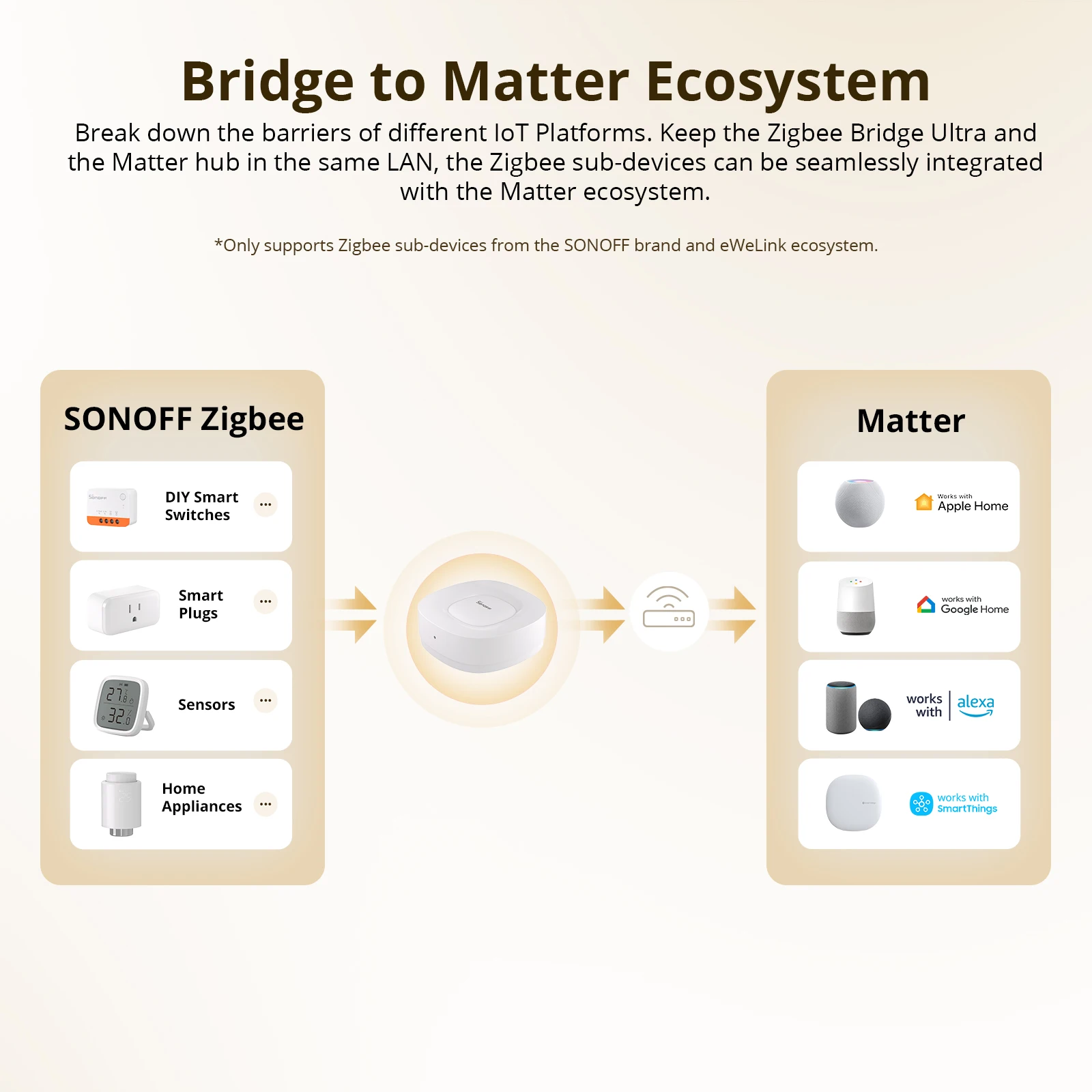 SONOFF ZB Bridge-U Matter Zigb - Smart Home Zigbee Gateway incelemesi ve fiyatı