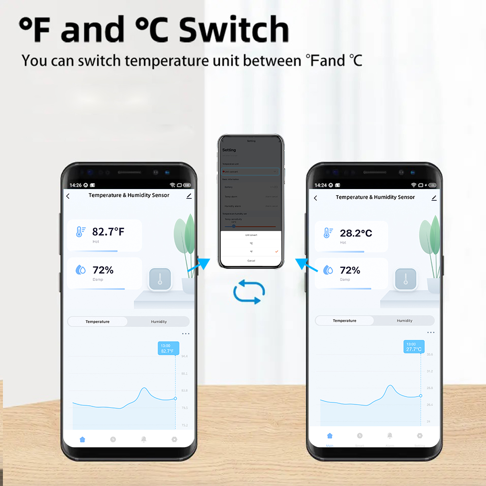 IP65 Tuya Zigbee/WiFi Su Geçir - Smart Home Proxmox incelemesi ve fiyatı
