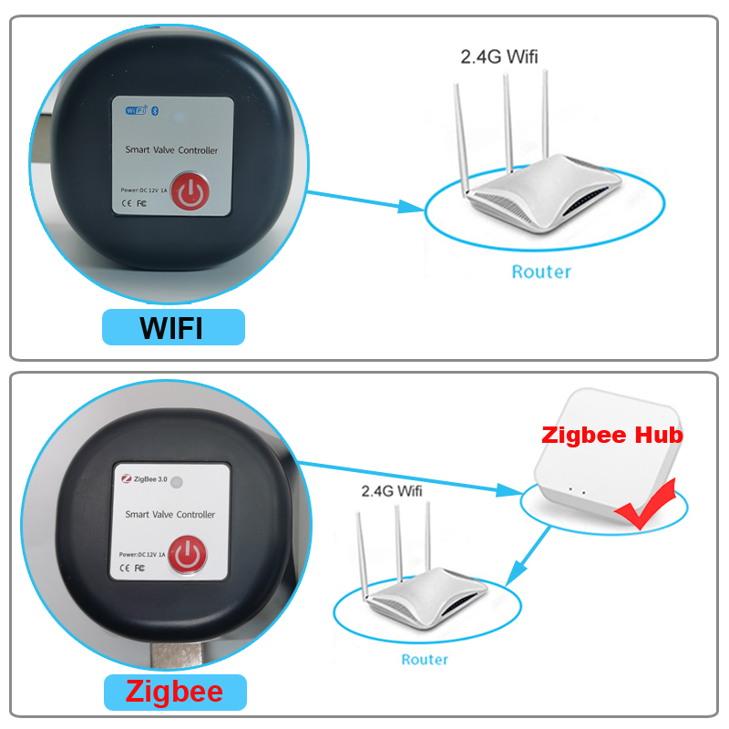 Tuya WiFi veya Zigbee Su Vanas - Smart Home Green incelemesi ve fiyatı